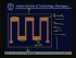 Strain Gauge