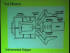 Industrial Robots
