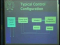 Robot Dynamics and Control (Part 2)