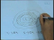 Theory of Wavelets