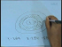 Theory of Wavelets