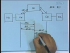 H.323 Call Controls and Enhancements