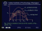 Power System Stability - VI