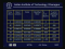 Power System Stability - VII