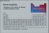 Shape Matters: Molecular Shape