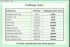 Heartburn: Acids and Bases