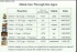 Compound Interest: Heats of Reaction