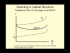Capital Structure