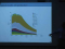Greenhouse Gas Emissions From Oil Substitutes