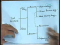 Components of Resistance II