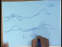 Wave Making Resistance
