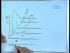 Ship Motion in Irregular Waves (Part I)