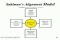 Purpose of a Business Plan
