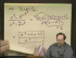 Polynomial Expressions (Part II)