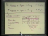Locating the Zeros of a Polynomial Function (Part I)