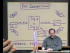 Rational Functions
