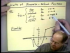 The Algebra of Limits as x -> a