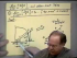 Trigonometric Functions