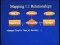ER Model to Relational Model Mapping (Part II)