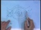 Vector Fields of Nonlinear Systems