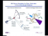 Lecture 28: EUV Lithography