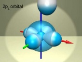 s and p orbitals