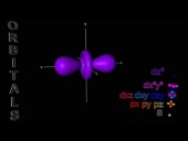 Electron Orbitals - s,p & d
