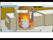 The nuclear energy