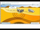 The Seismic analysis on land and sea