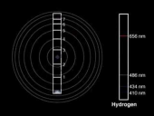 Emission Spectrum of Hydrogen