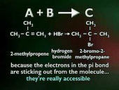 Addition of HX to an Alkene